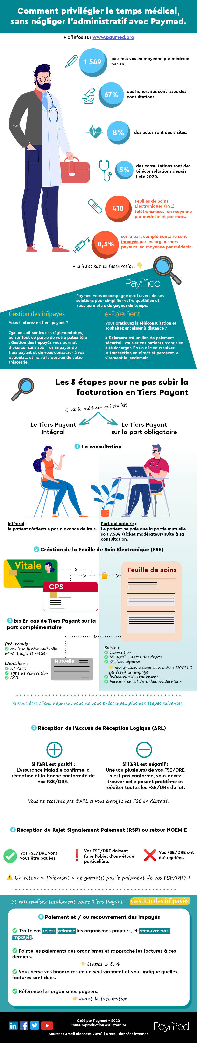 Comment privilégier le temps médical quand on est médecin généraliste ?