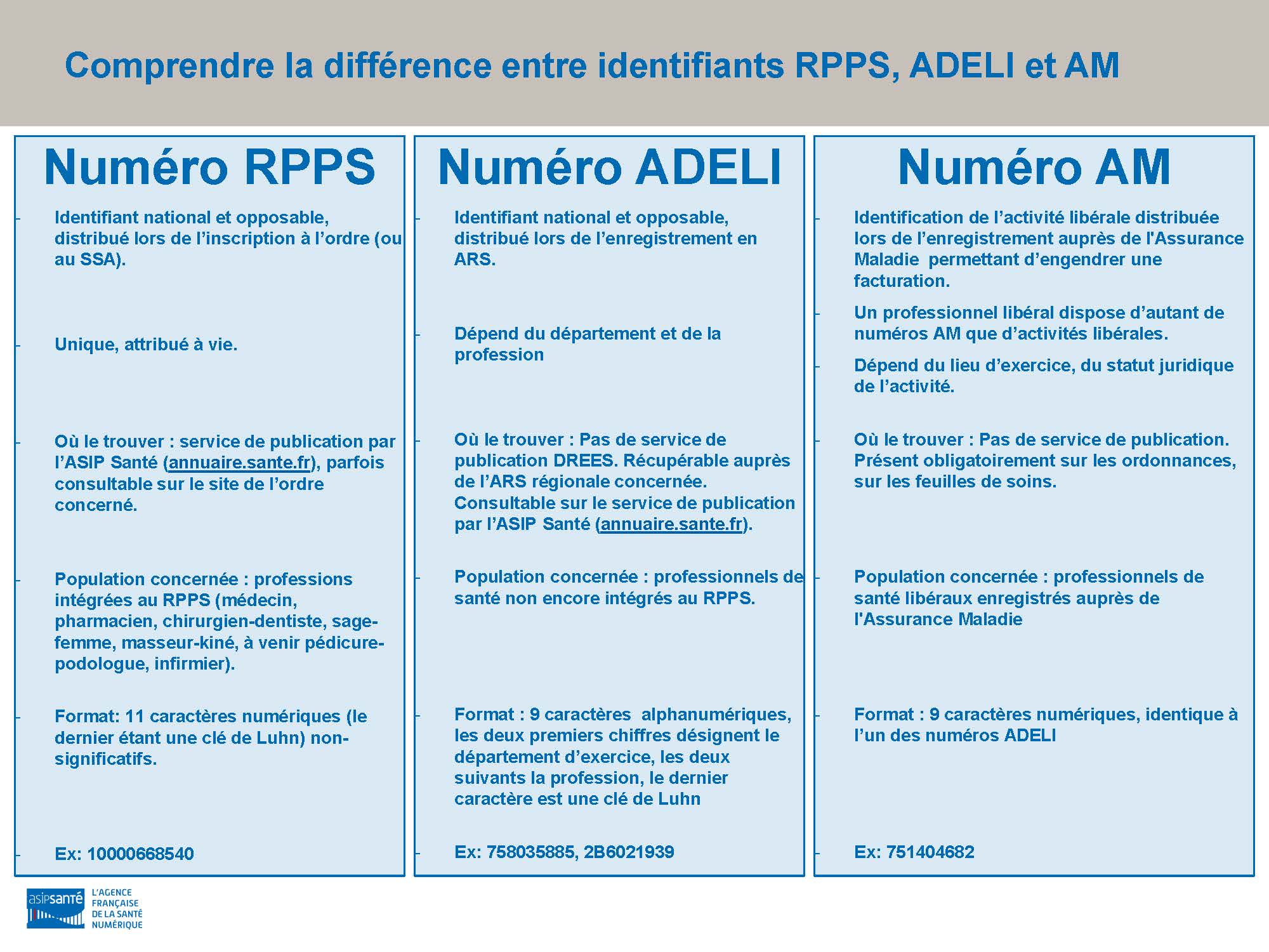 La bascule RPPS pour les infirmiers commence le 08 octobre