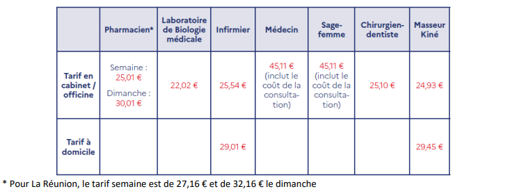 Rémunération tests antigéniques